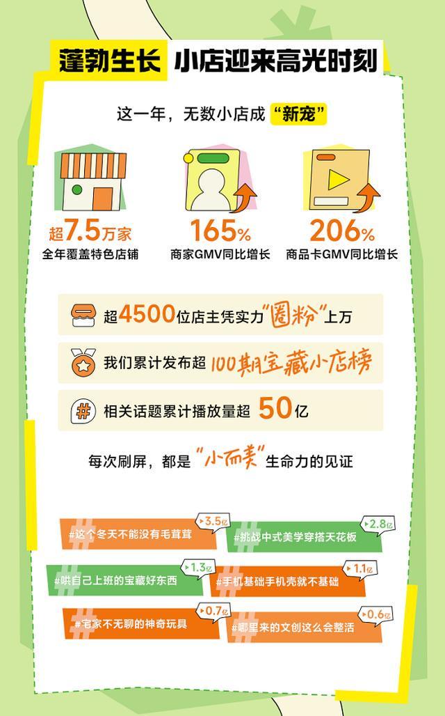 小店GMV同比增长165%AG真人百家乐75万家宝藏(图1)