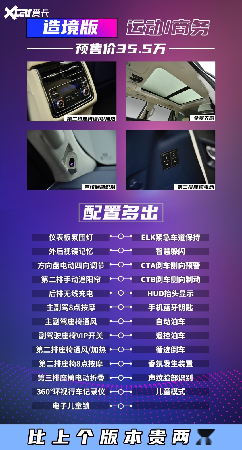 选 手把手教你选装包如何避坑！AG真人app坦克500怎么(图5)