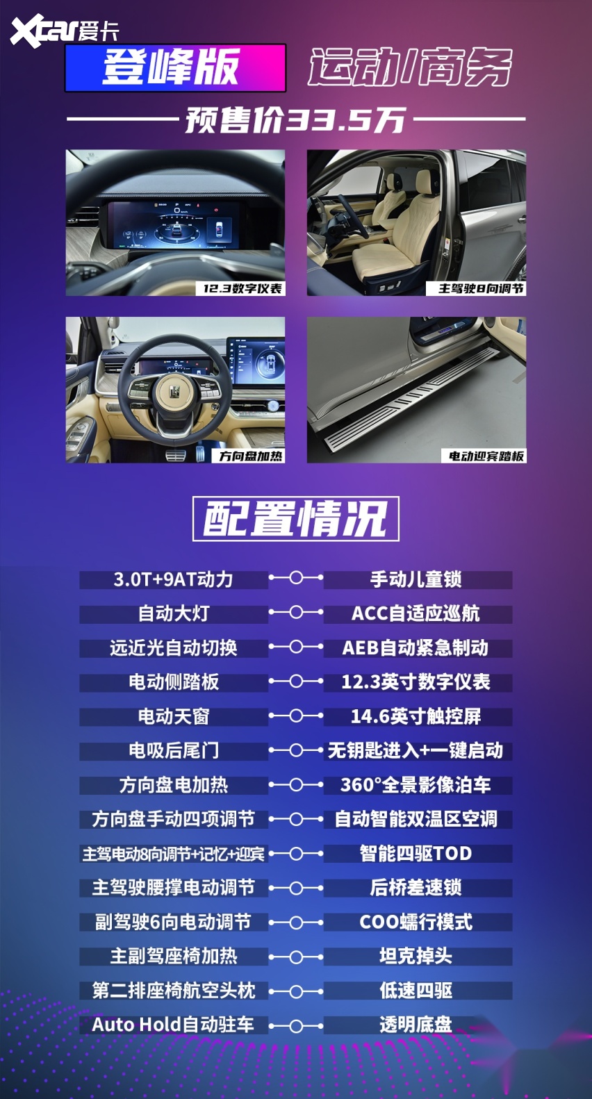 选 手把手教你选装包如何避坑！AG真人app坦克500怎么(图2)